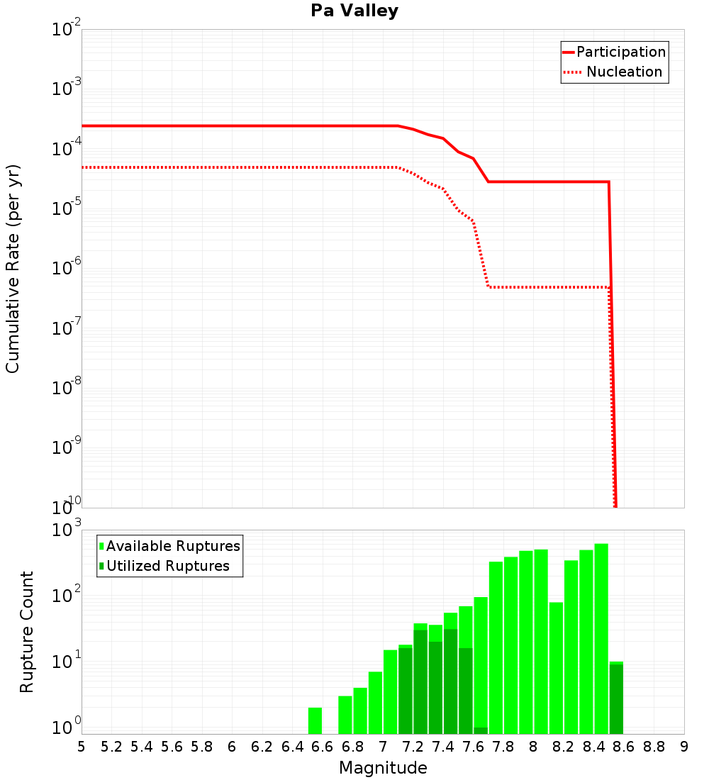 Cumulative Plot