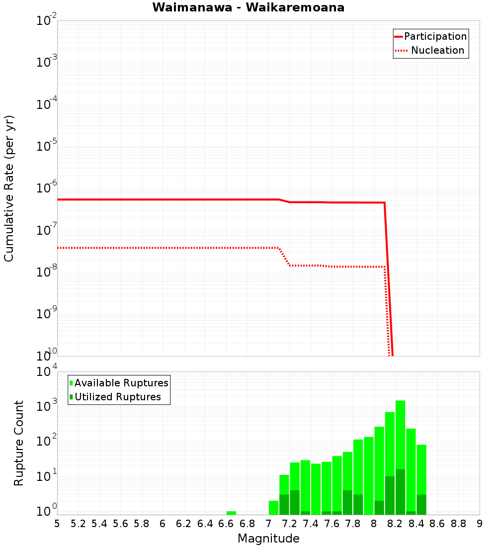 Cumulative Plot