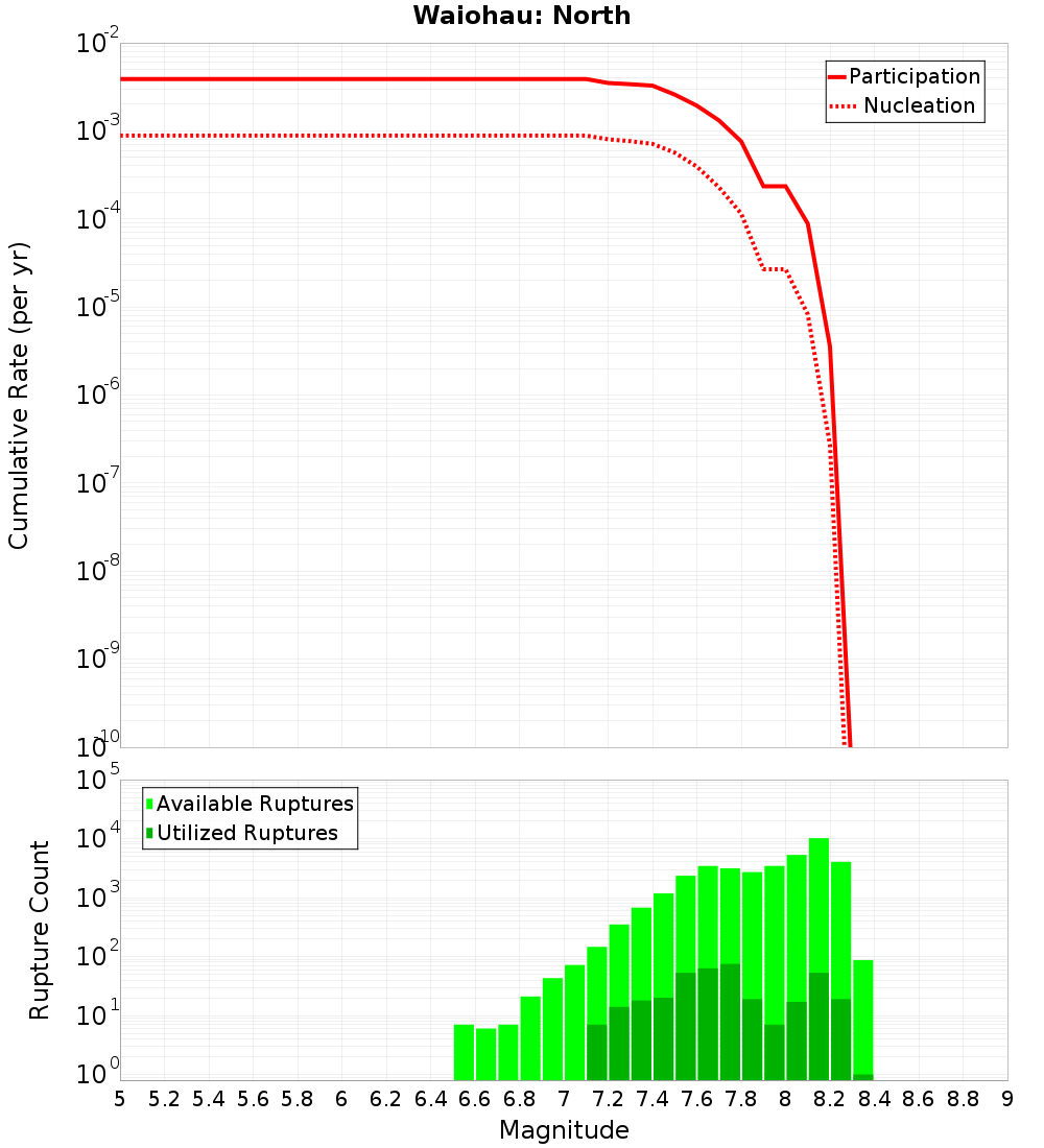 Cumulative Plot