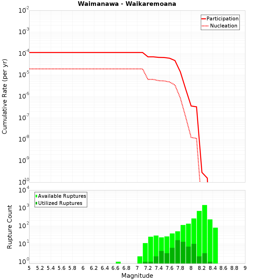 Cumulative Plot