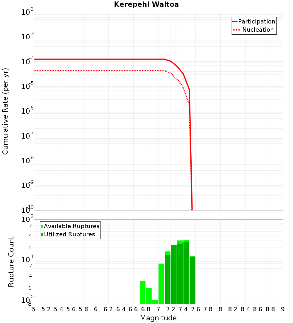Cumulative Plot