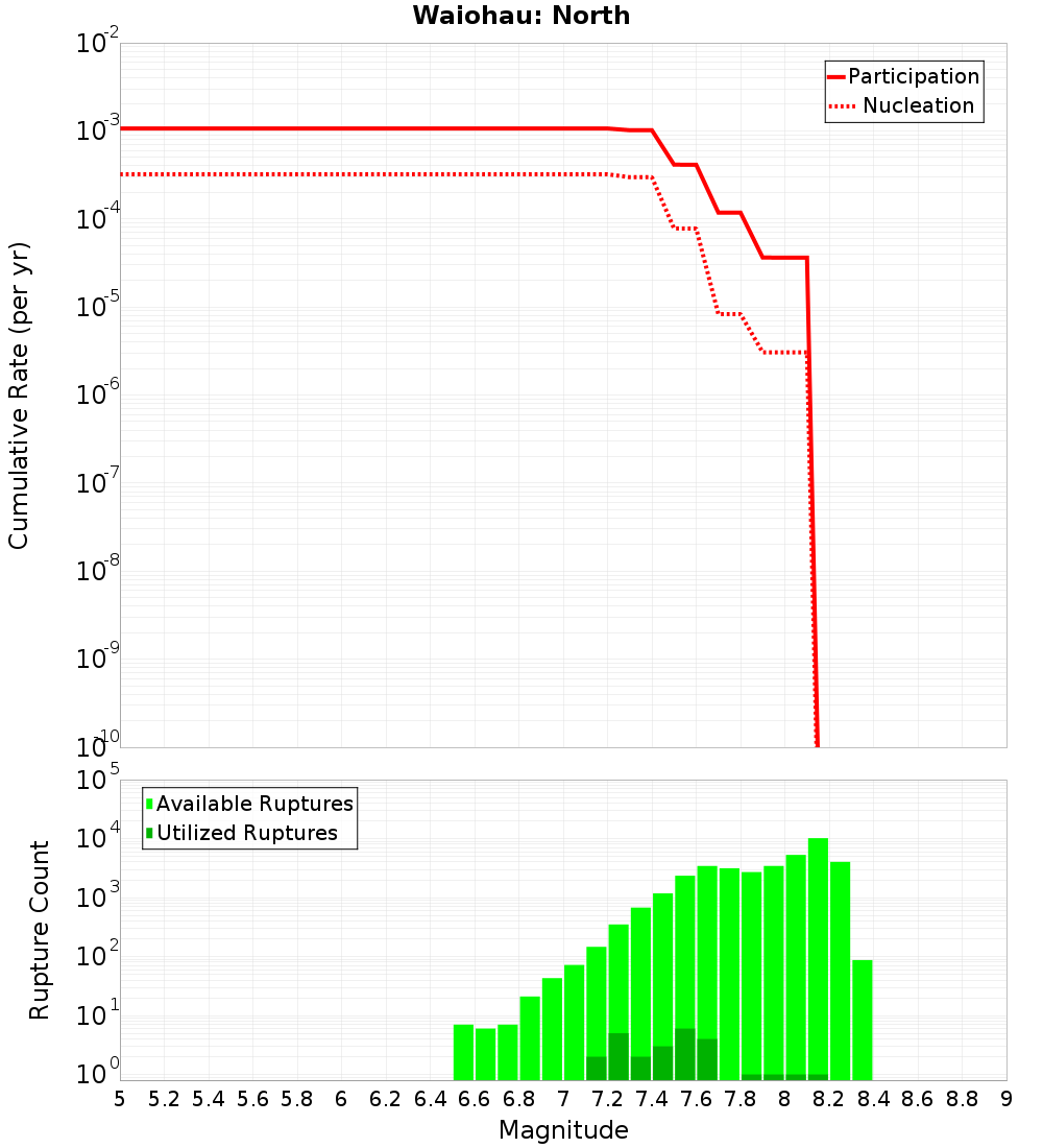 Cumulative Plot