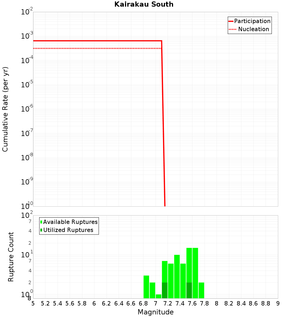 Cumulative Plot