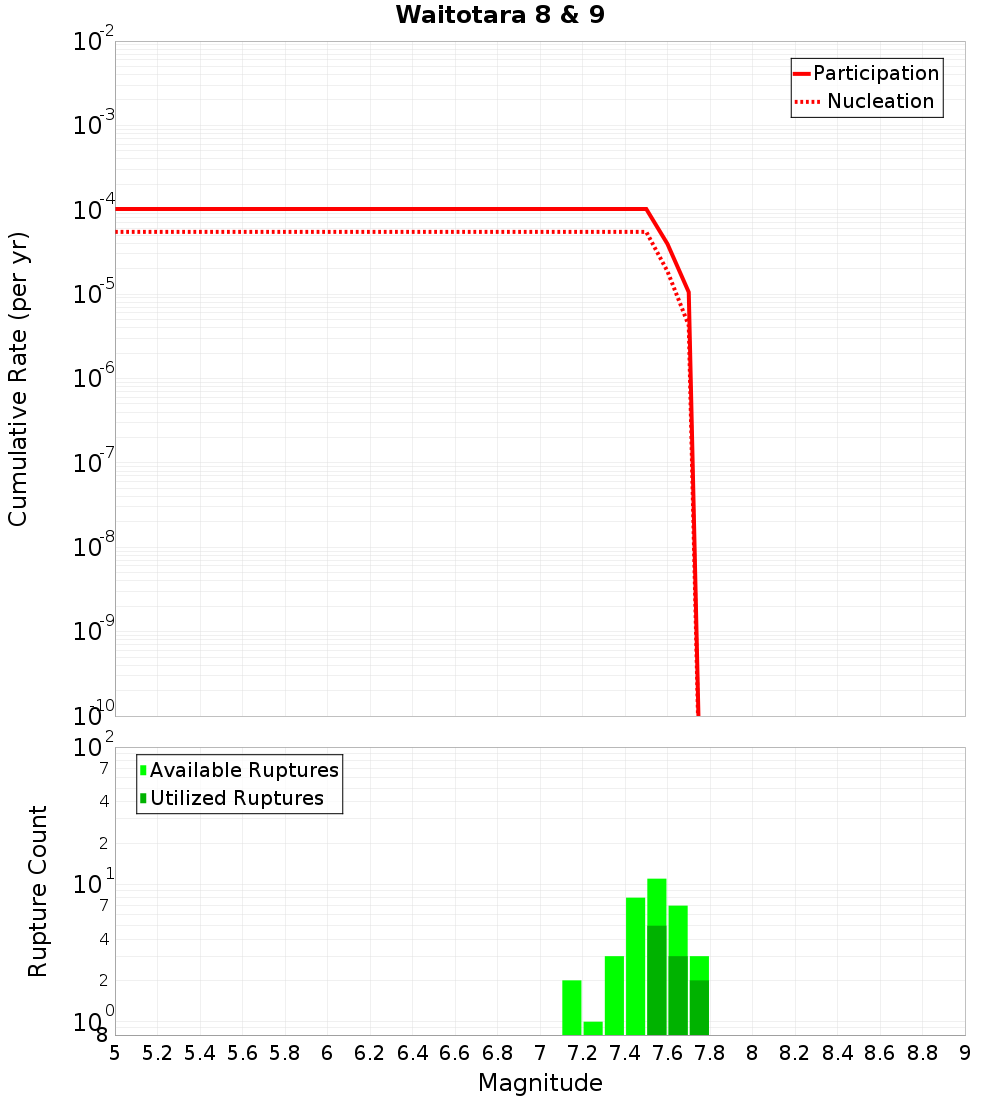 Cumulative Plot