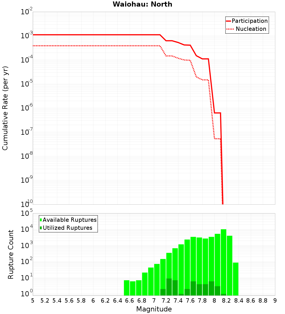 Cumulative Plot