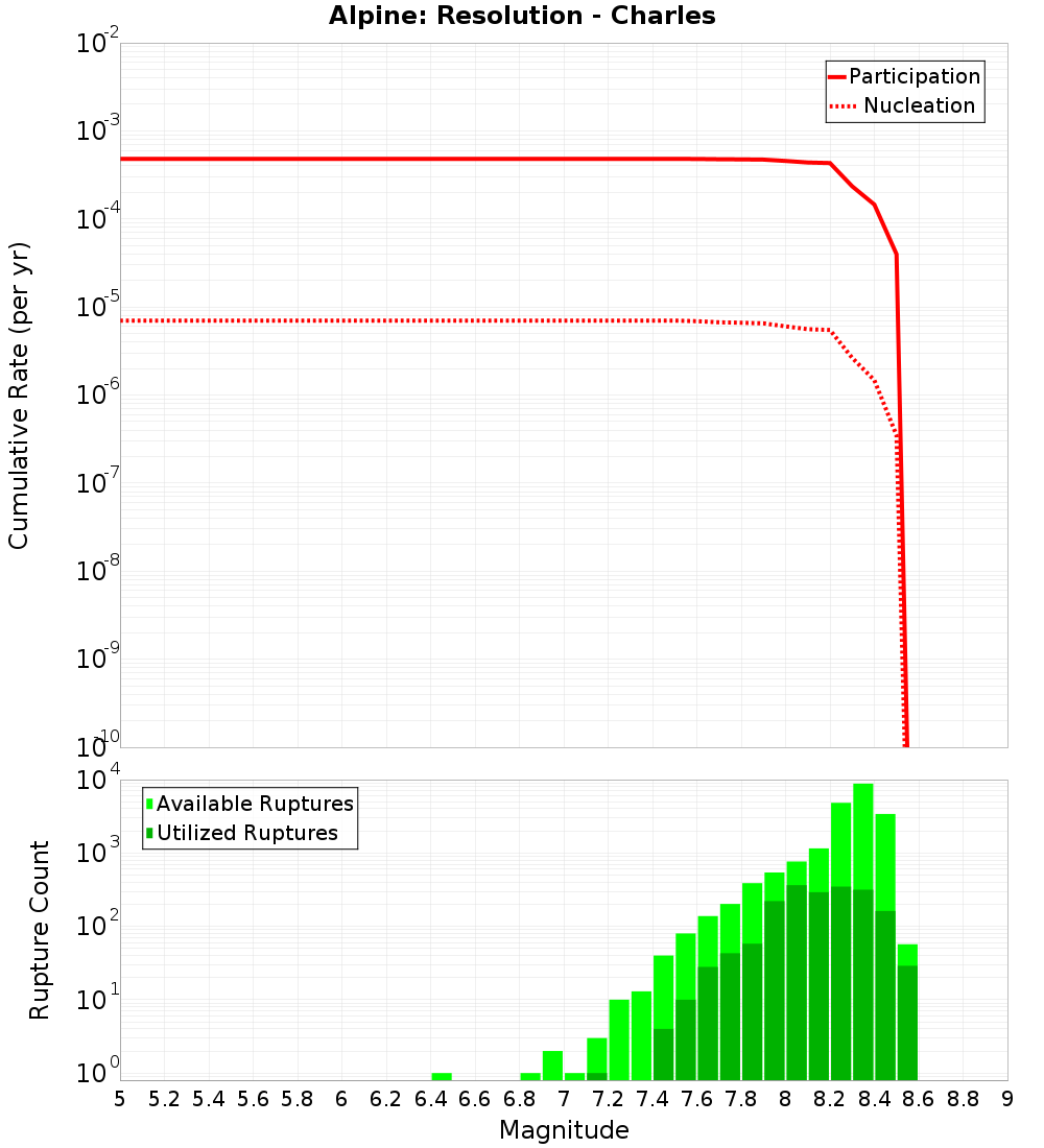 Cumulative Plot