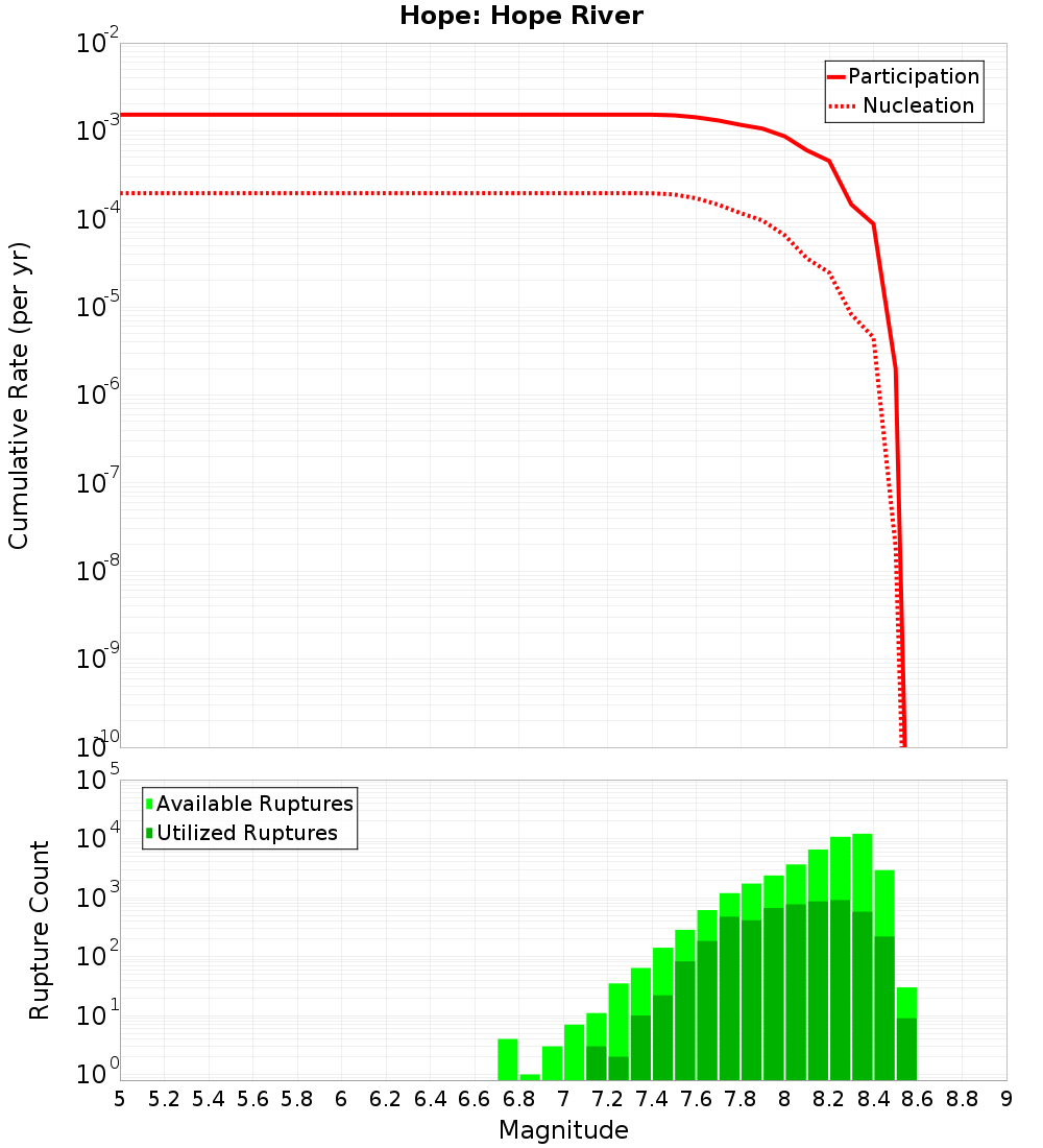 Cumulative Plot