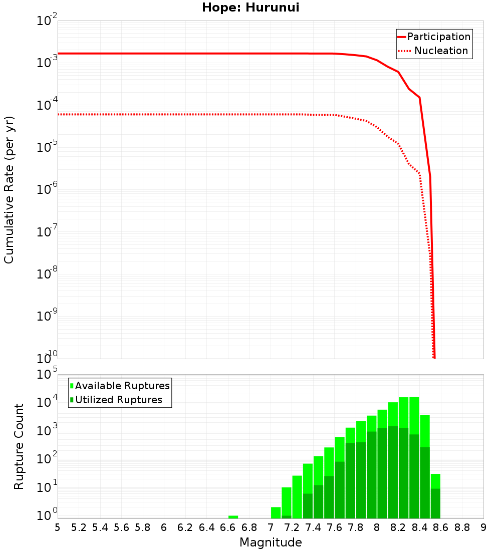 Cumulative Plot