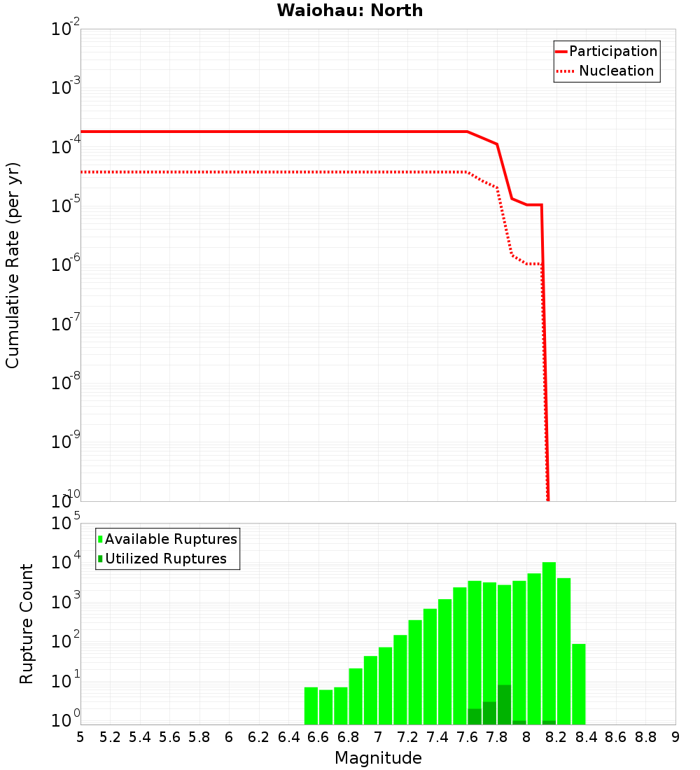 Cumulative Plot