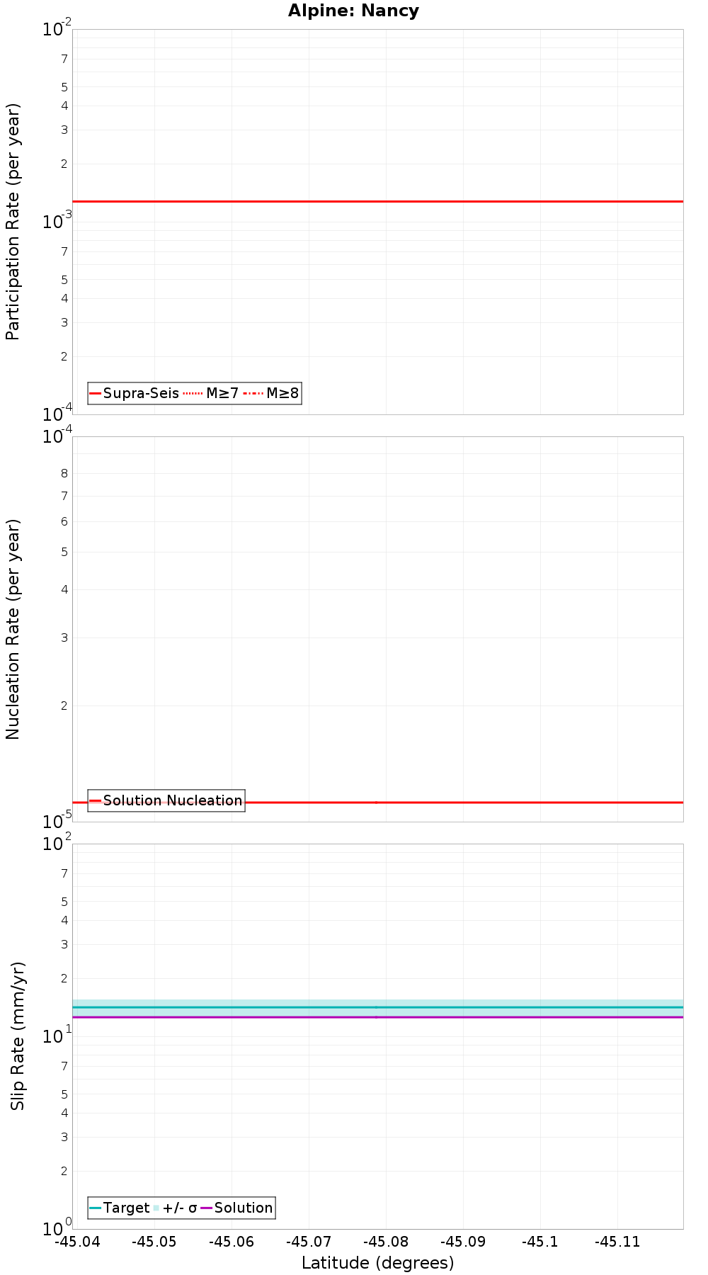 Along-strike plot