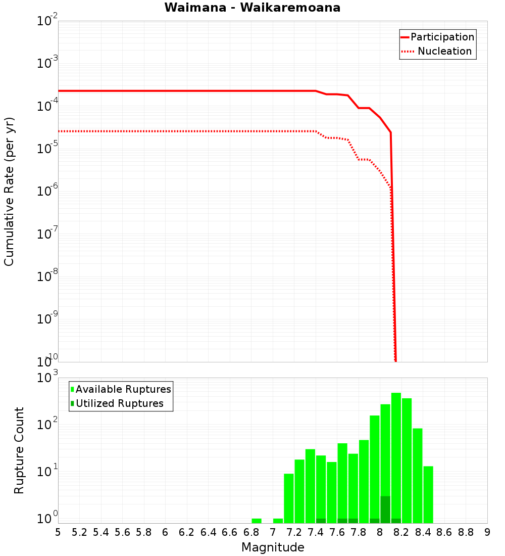 Cumulative Plot