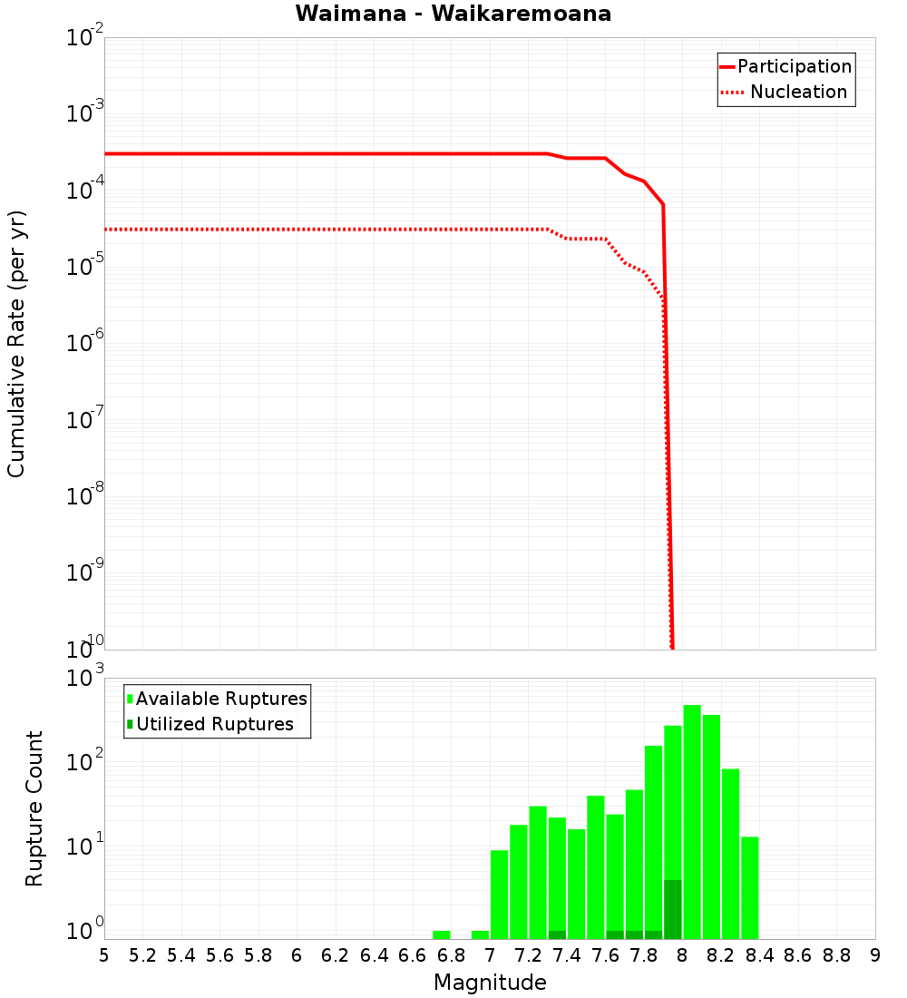 Cumulative Plot