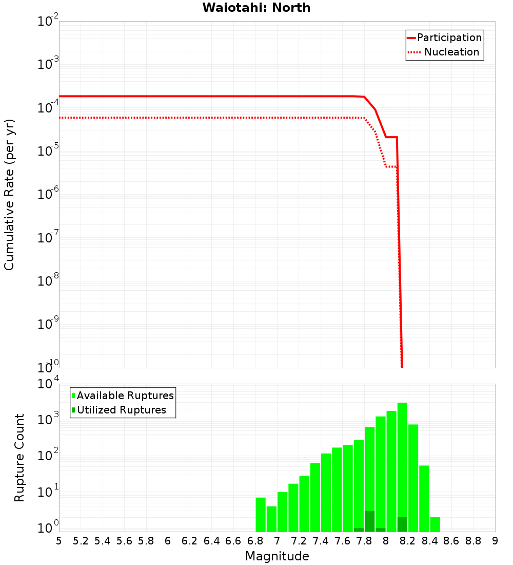 Cumulative Plot