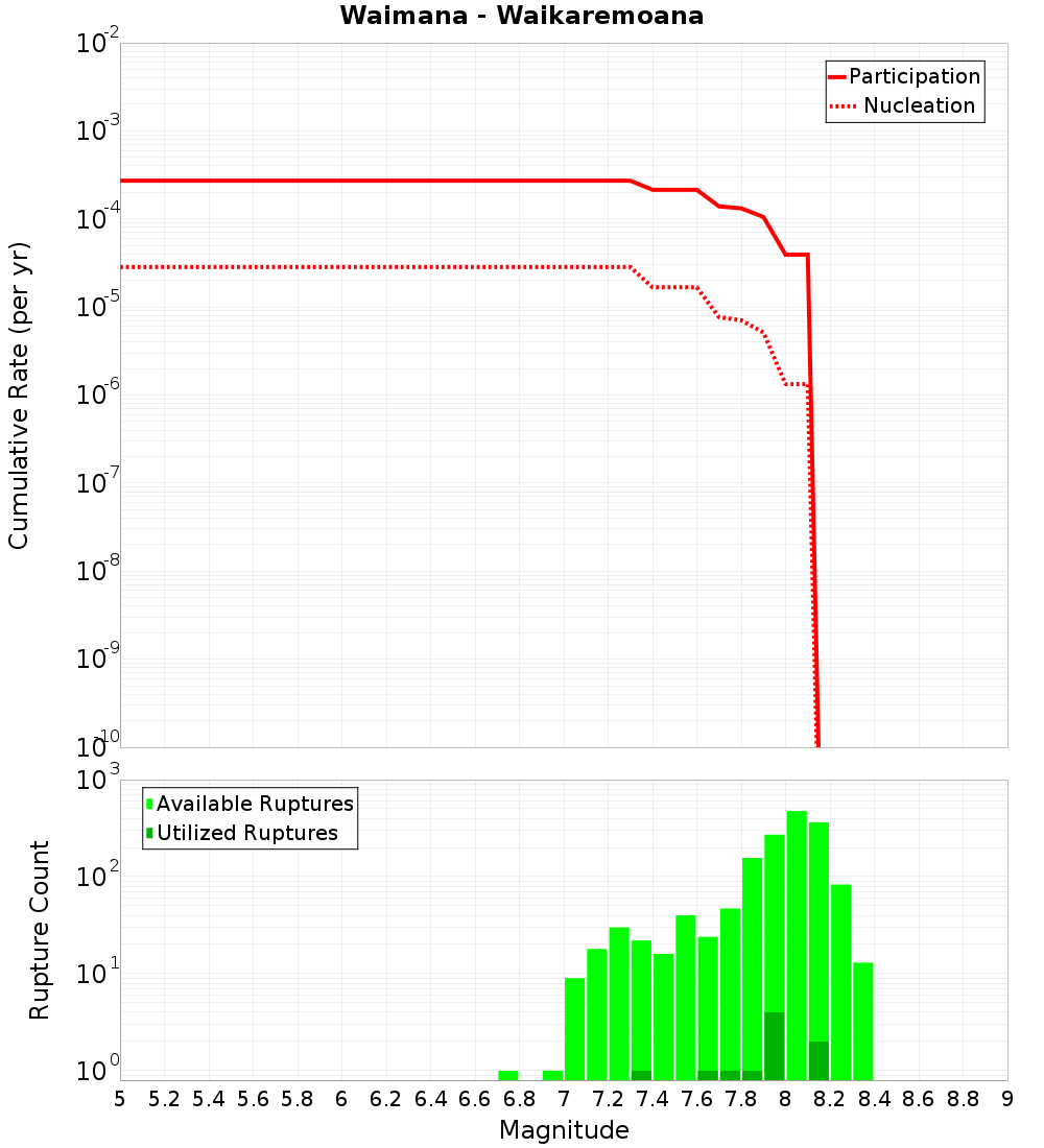 Cumulative Plot