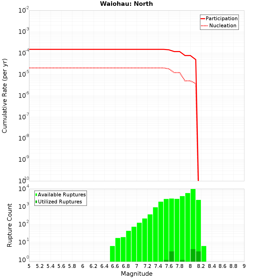 Cumulative Plot
