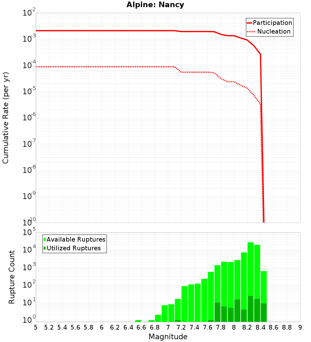 Cumulative Plot