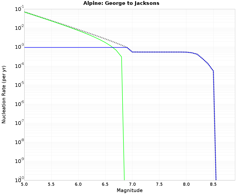 Alpine George to Jacksons cumulative nucleation 