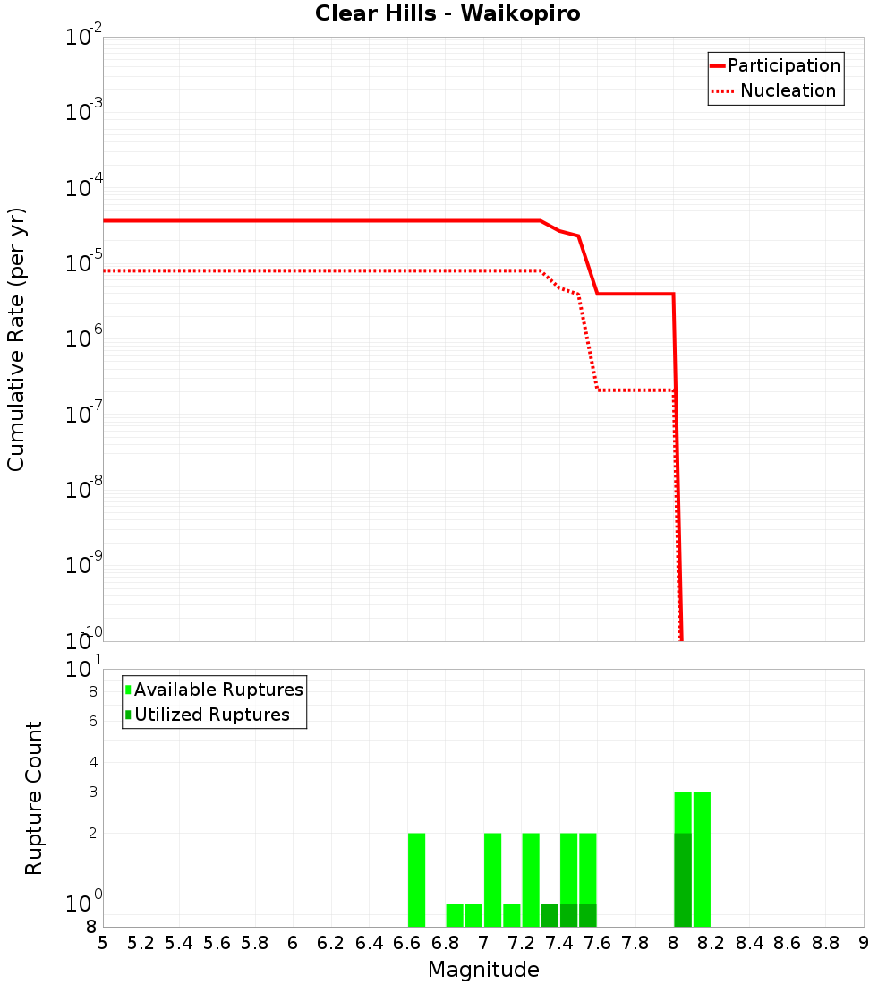 Cumulative Plot