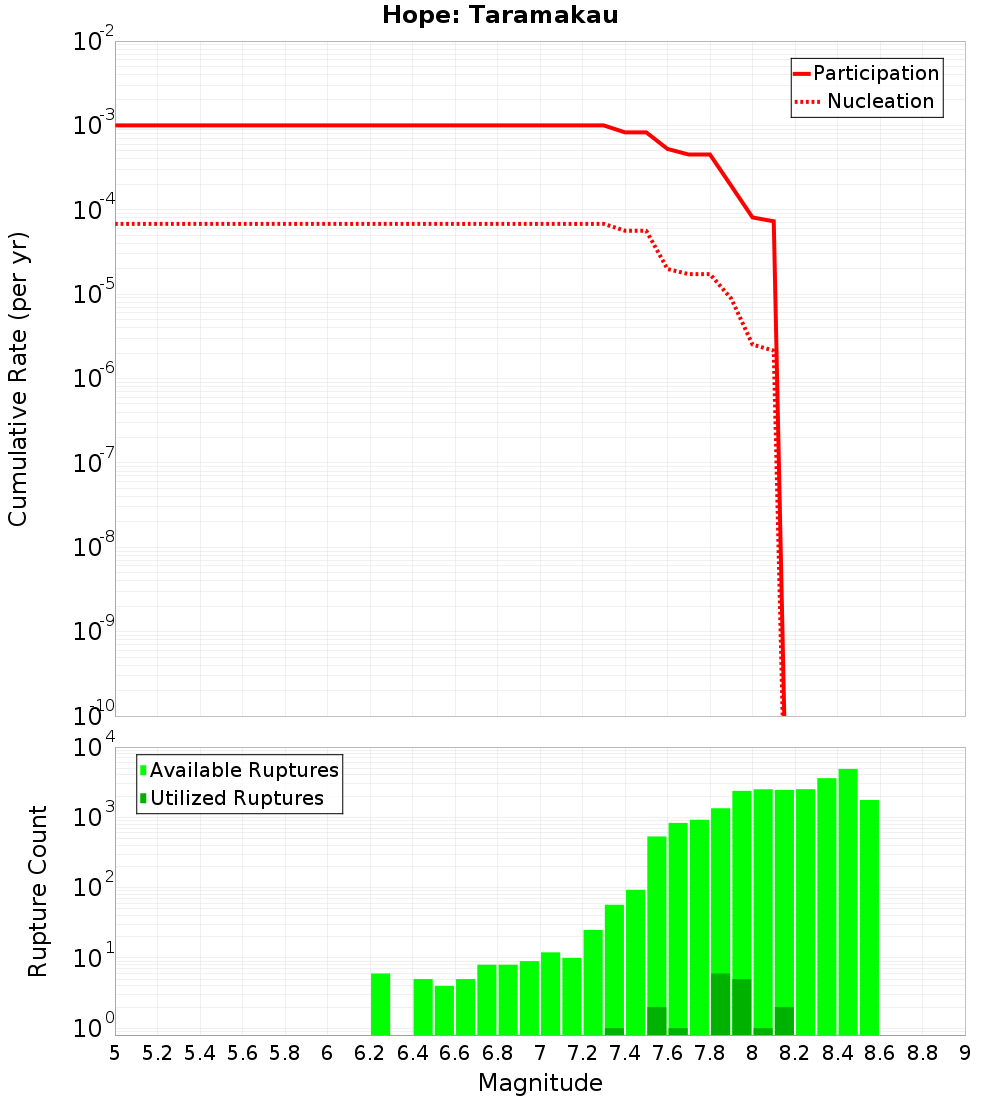Cumulative Plot