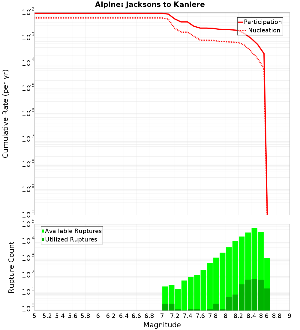 Cumulative Plot
