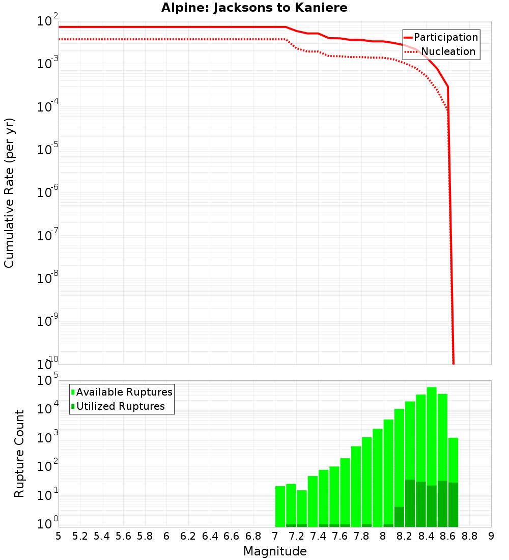 Cumulative Plot