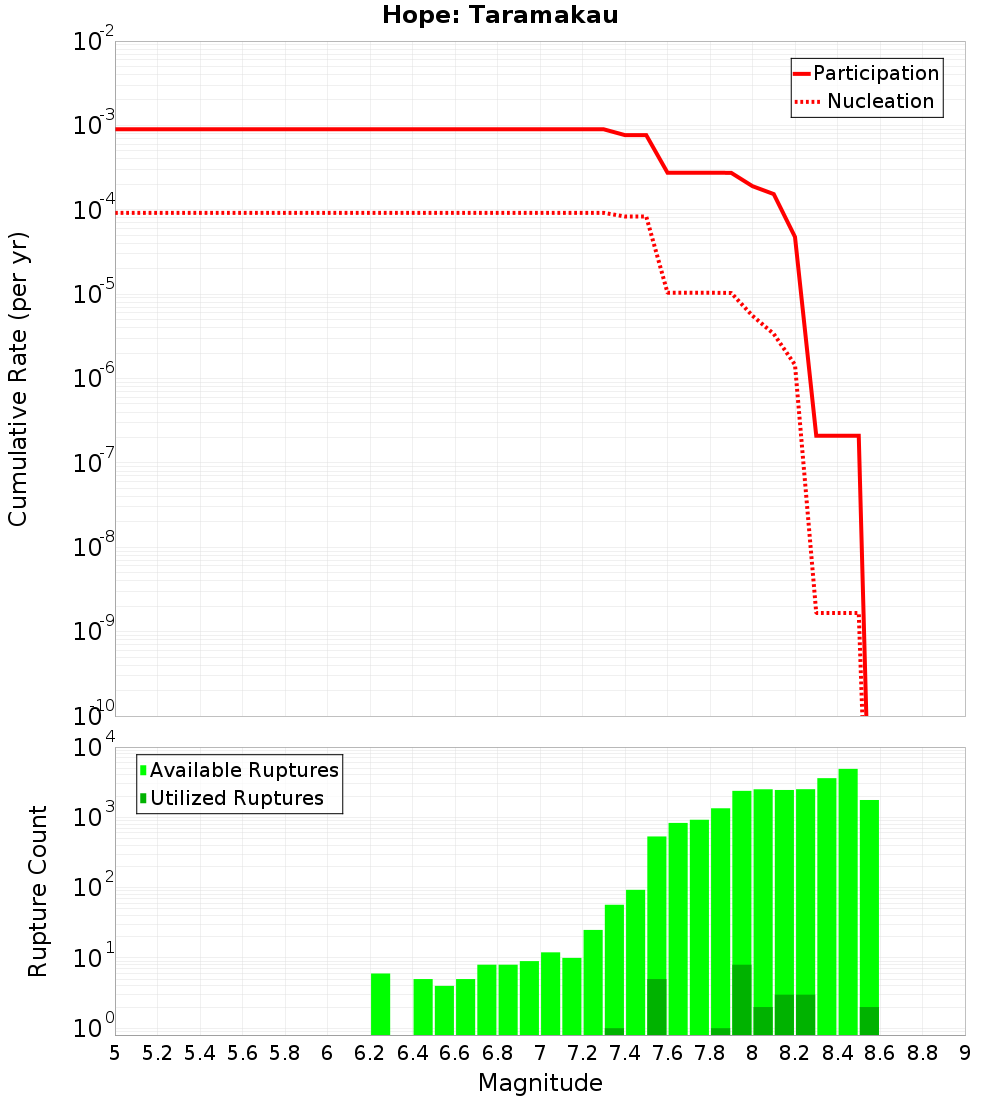 Cumulative Plot