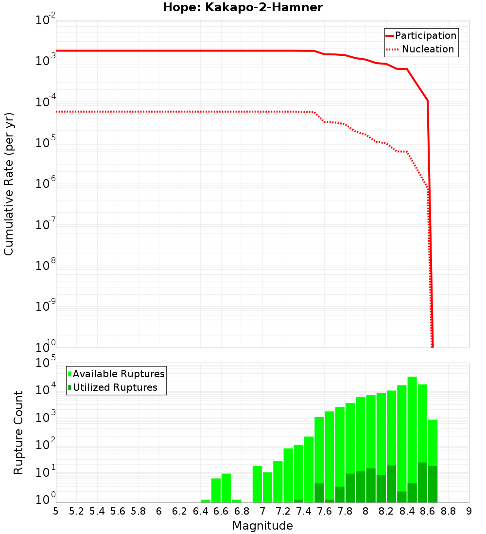 Cumulative Plot