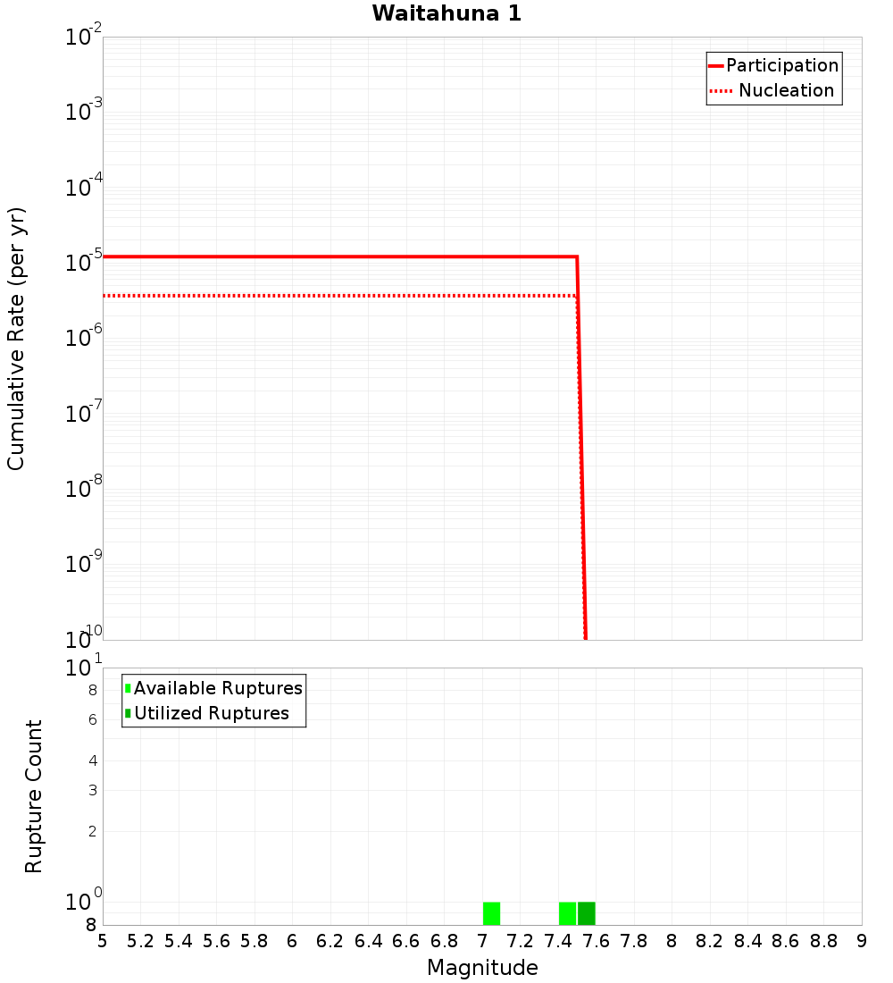 Cumulative Plot