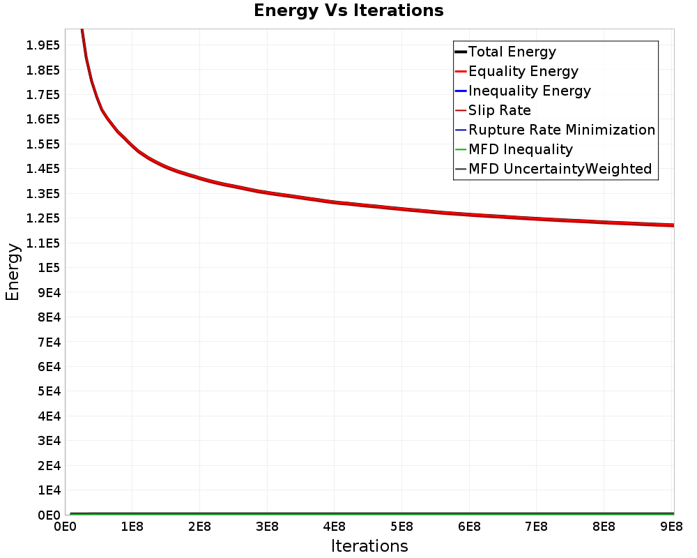 Energy vs Iterations