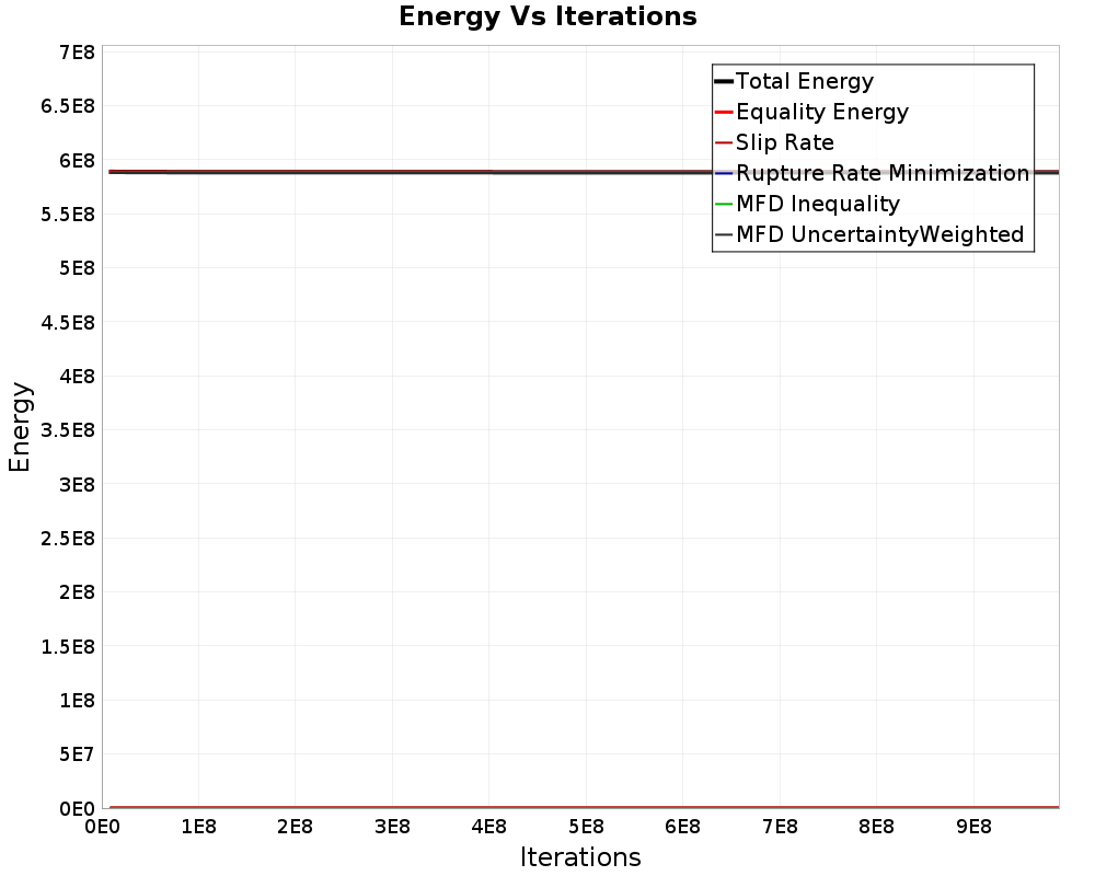 Energy vs Iterations