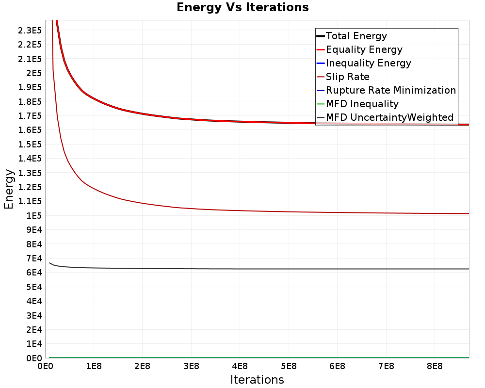 Energy vs Iterations