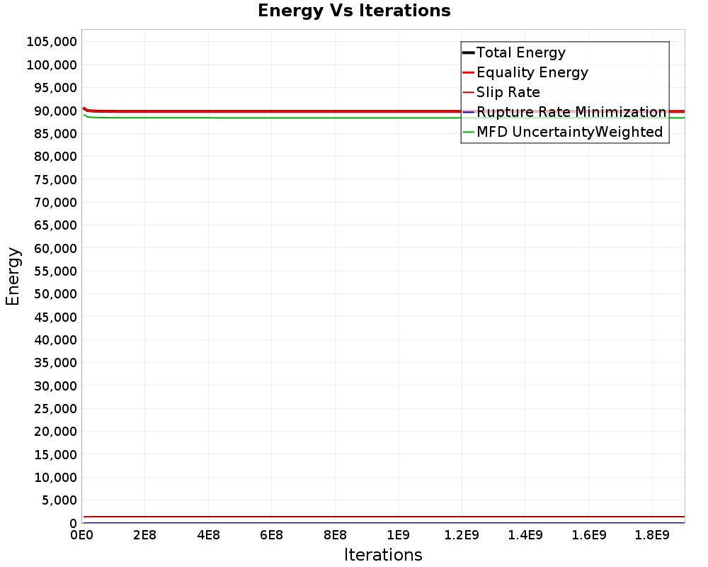 Energy vs Iterations