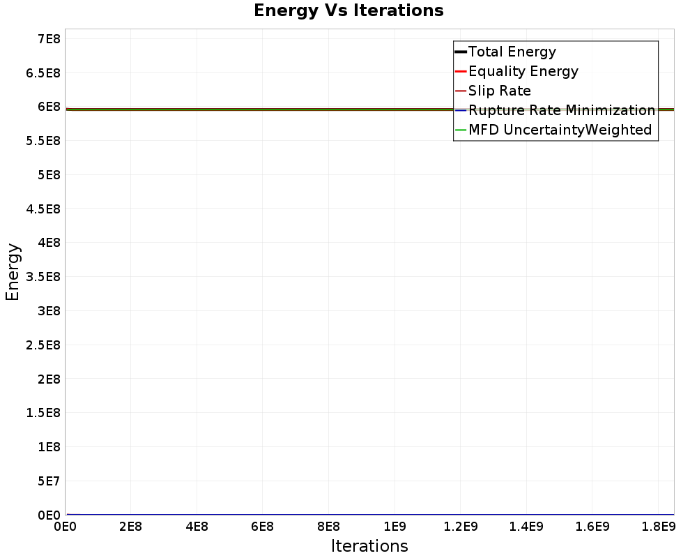 Energy vs Iterations