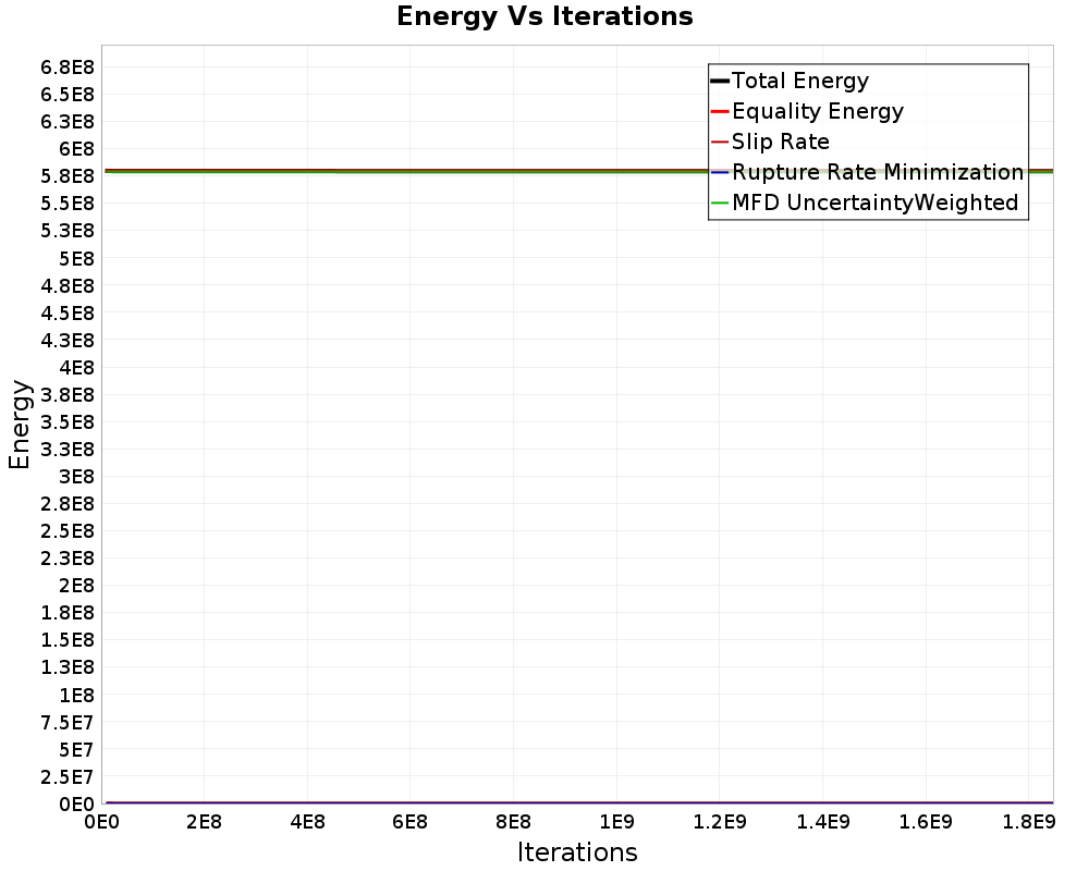 Energy vs Iterations